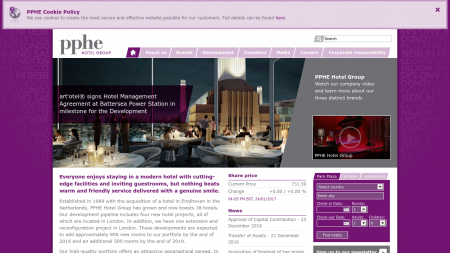 PPHE Hotel Group